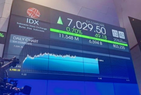 IHSG melesat (ilustrasi). Foto/FIMA